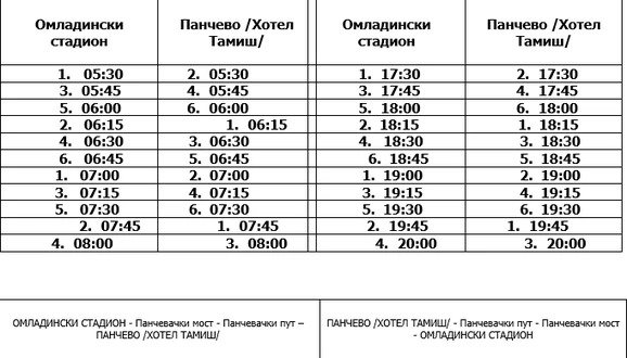 pancevo