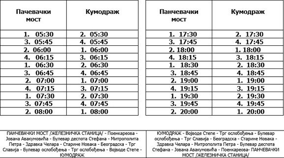 pancevacki kumodraz