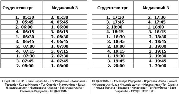 studentski medakovic