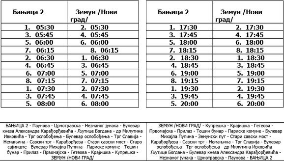 banjica novai grad