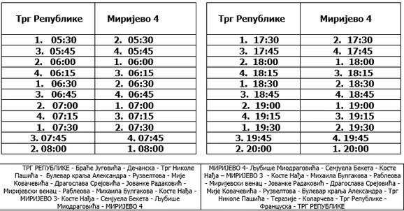 trg republike mirijevo