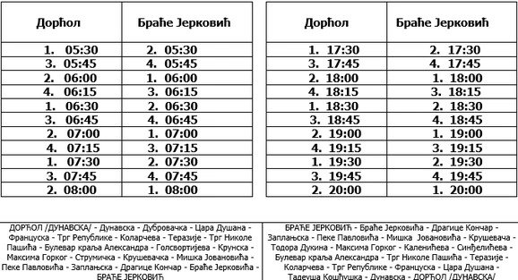 dorcol brace jerkovic