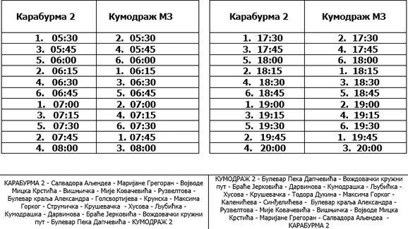 karaburma kumodraz