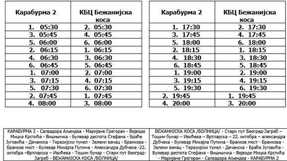 kbc bezanija karaburma