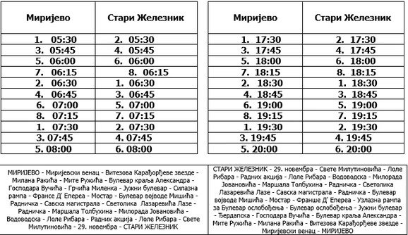 mirijevo zeleznik
