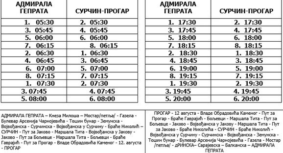 surcin progra