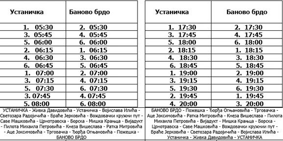 banovo brdo