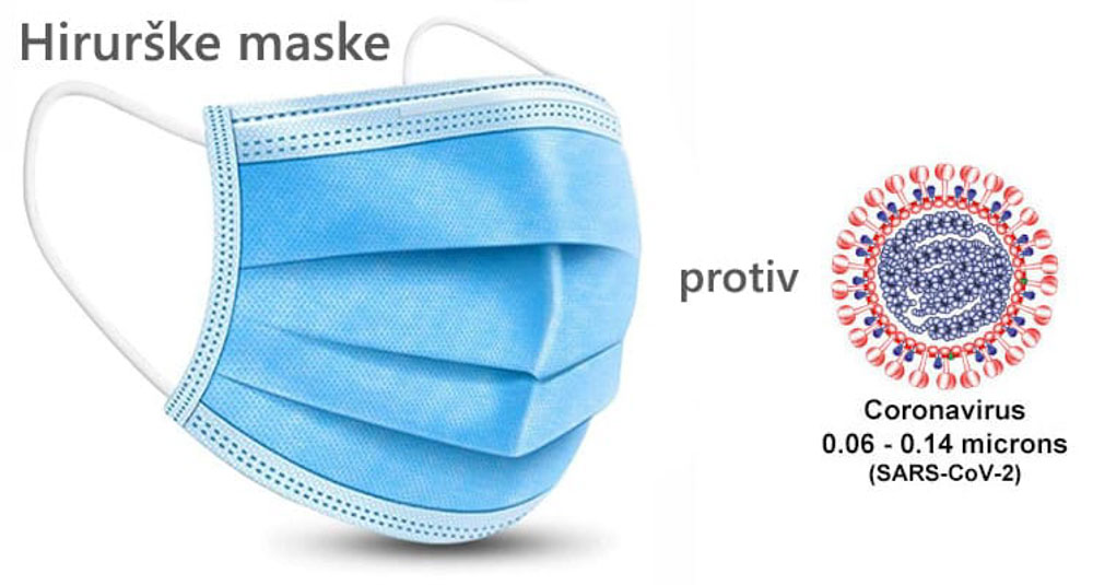 ZASTITNE MASKE PRODAJA