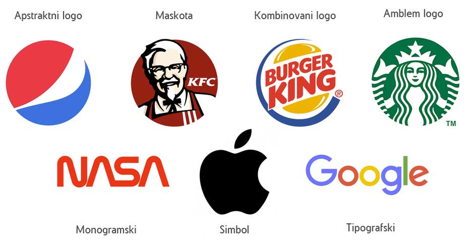 vrste logoa