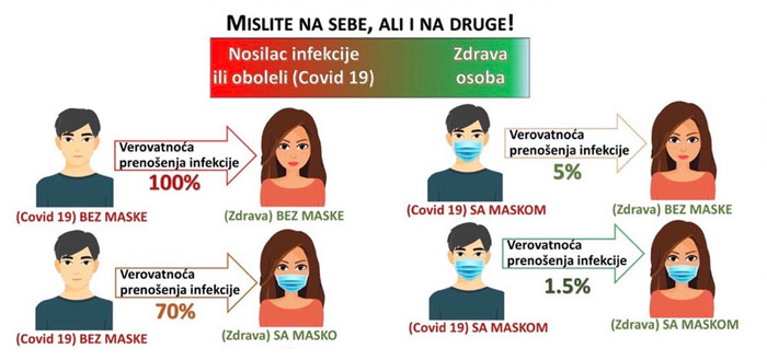 zastitne maske za lice