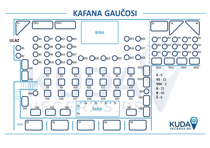 kafana gaucosi mapa